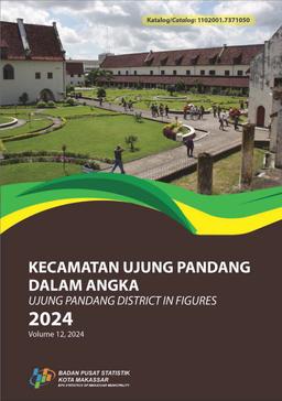 Kecamatan Ujung Pandang Dalam Angka 2024