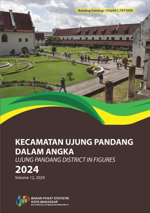 Kecamatan Ujung Pandang Dalam Angka 2024