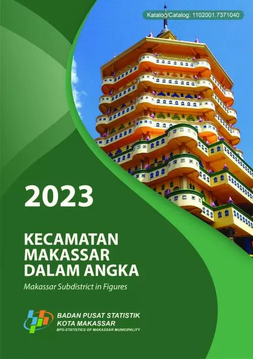 Makassar Subdistrict in Figures 2023