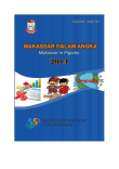 Makassar in Figure 2014